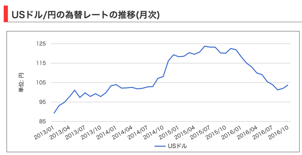 f:id:lrascggl:20161121103945p:plain f:id:lrascggl:20161121103945p:plain