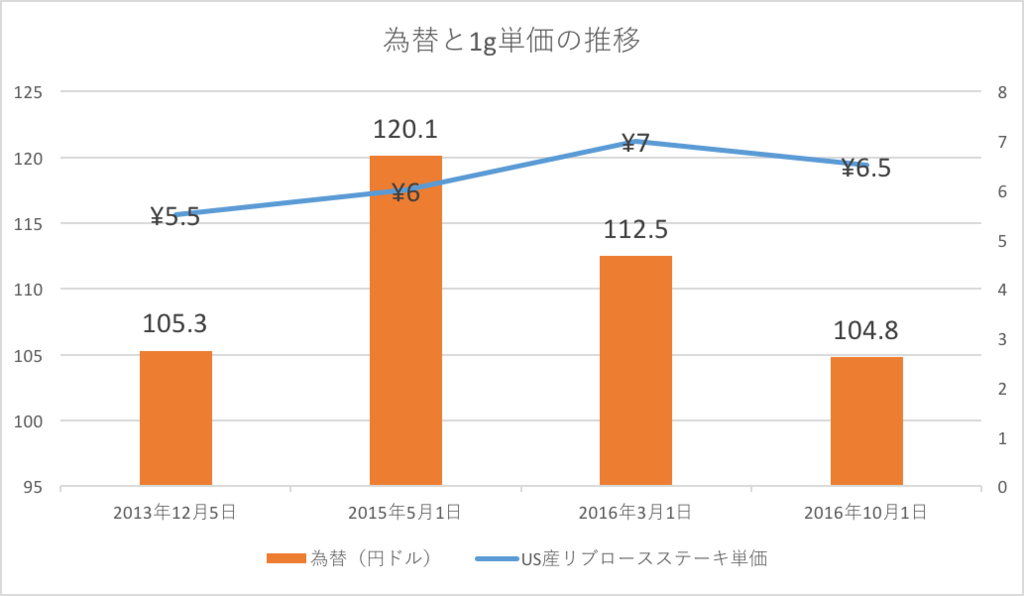 f:id:lrascggl:20161121104945p:plain f:id:lrascggl:20161121104945p:plain