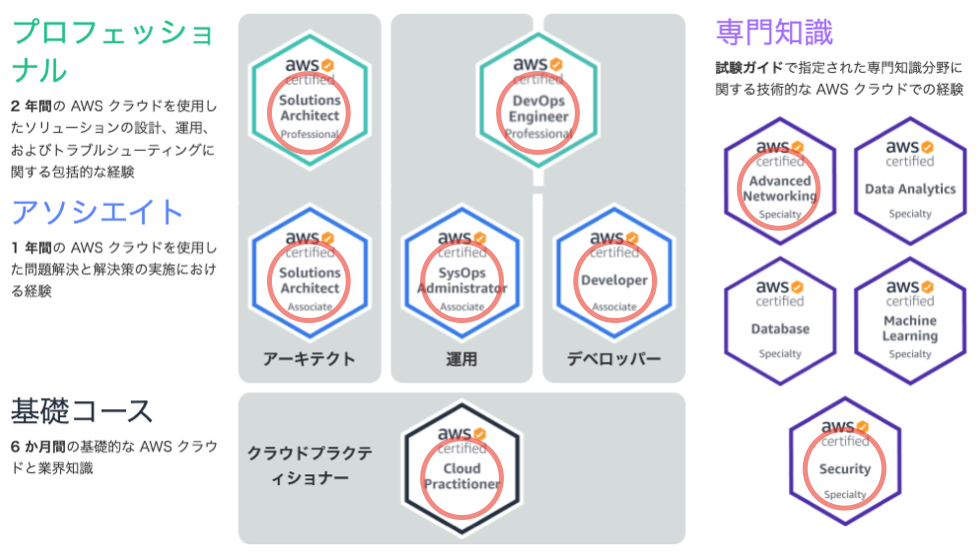 f:id:ls-ltr:20220101235351p:plain