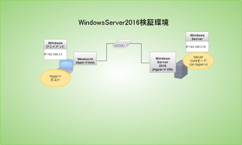 f:id:lshi46:20161023111751p:image f:id:lshi46:20161023111751p:image