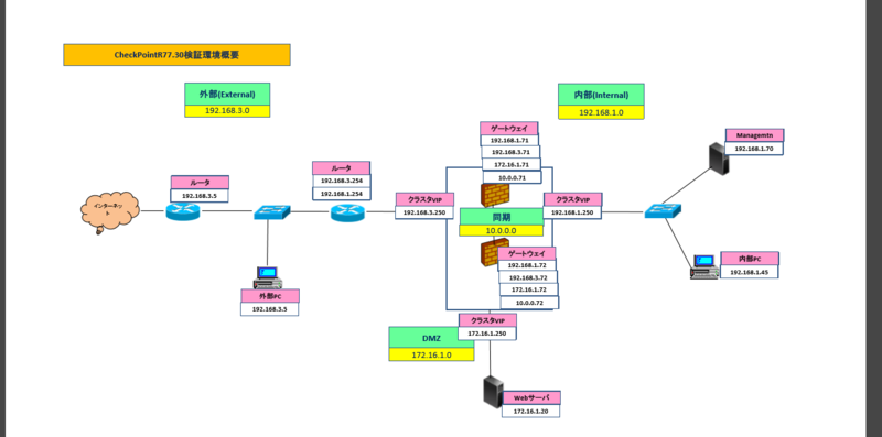 f:id:lshi46:20170505081840p:image f:id:lshi46:20170505081840p:image
