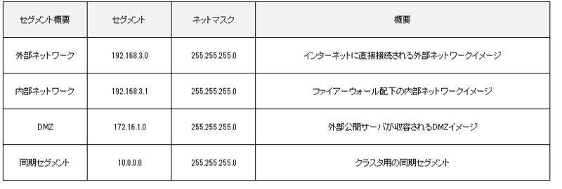 f:id:lshi46:20170505081841p:image f:id:lshi46:20170505081841p:image