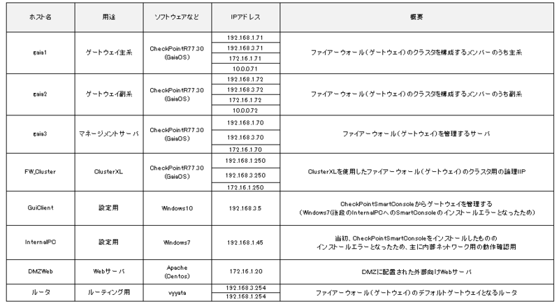 f:id:lshi46:20170505132548p:image f:id:lshi46:20170505132548p:image