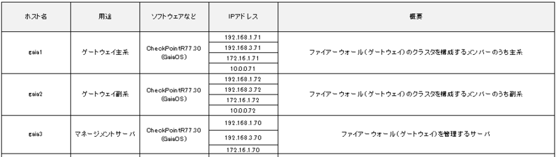 f:id:lshi46:20170506014734p:image f:id:lshi46:20170506014734p:image