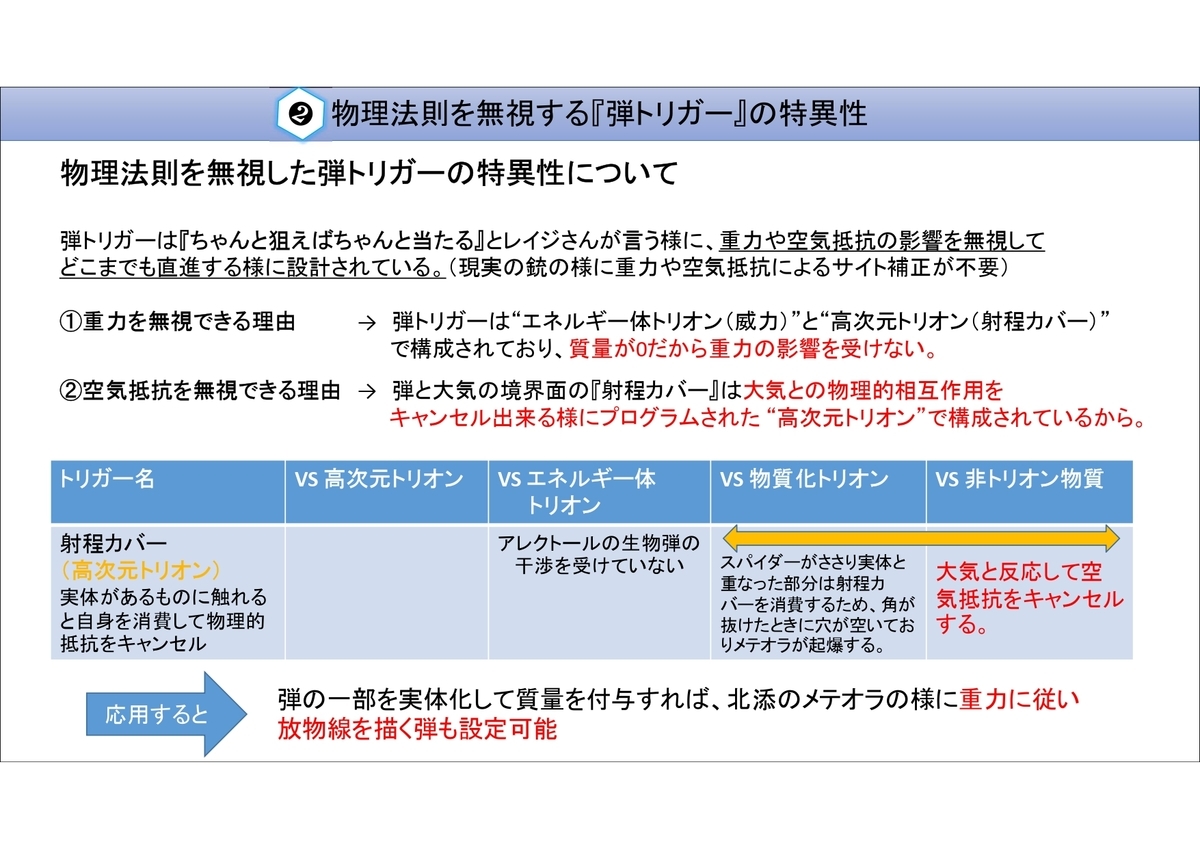 f:id:lshirasu:20220211194535j:plain
