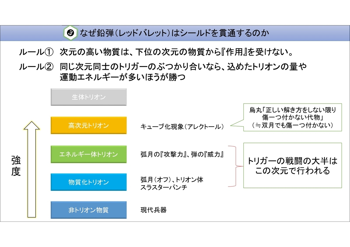 f:id:lshirasu:20220211194606j:plain