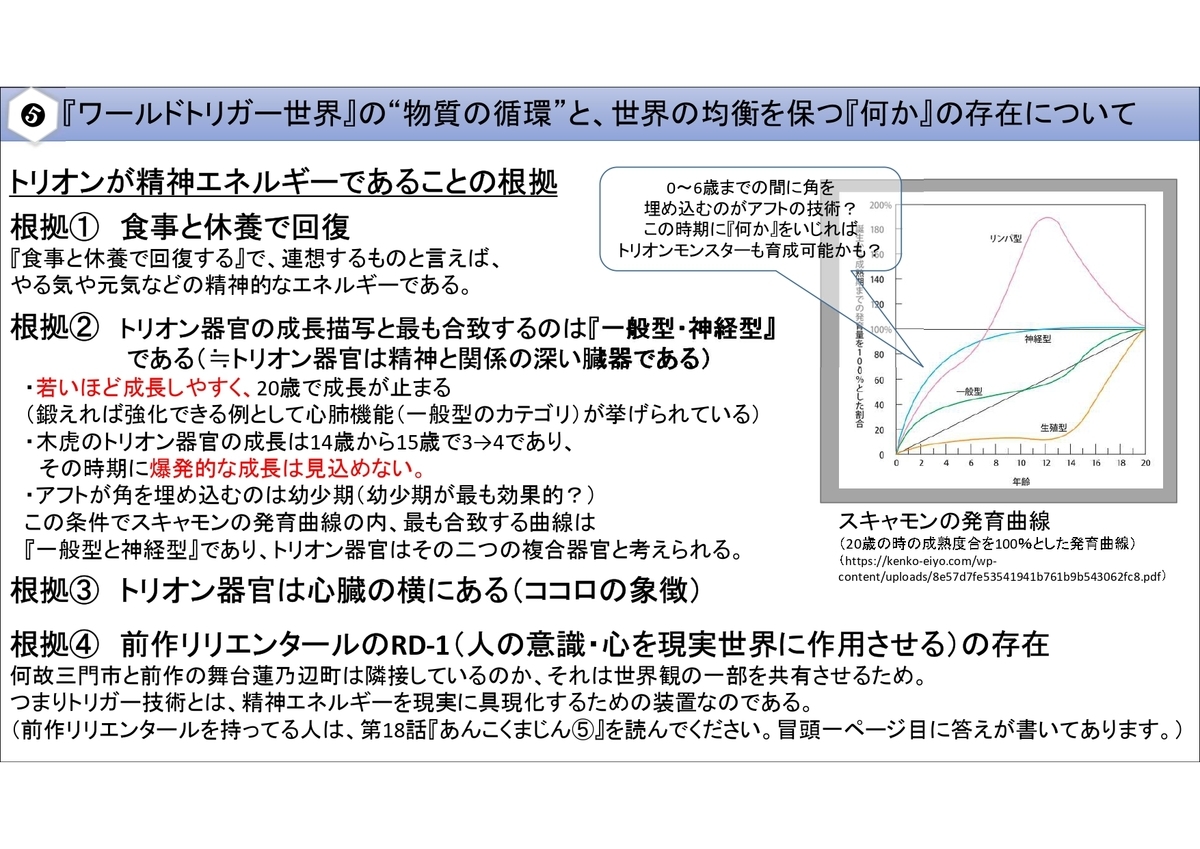 f:id:lshirasu:20220211194705j:plain