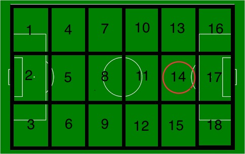 第54回 14ゾーンで考える 17年まとめ Lswのちょっとかゆいところに手が届く まごのてblog