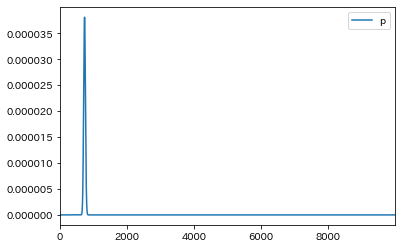 f:id:lua0810:20200613212607p:plain