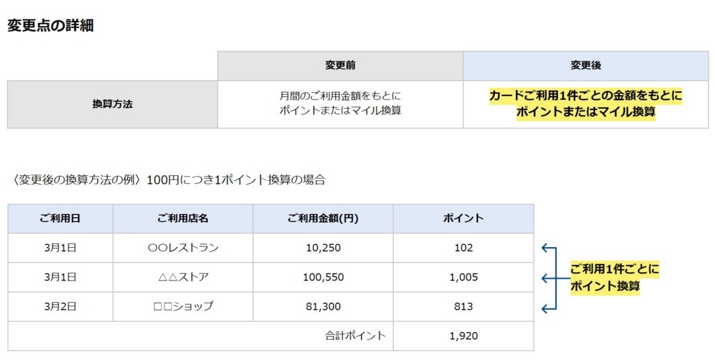 f:id:lucamileagelife:20180208014818j:plain