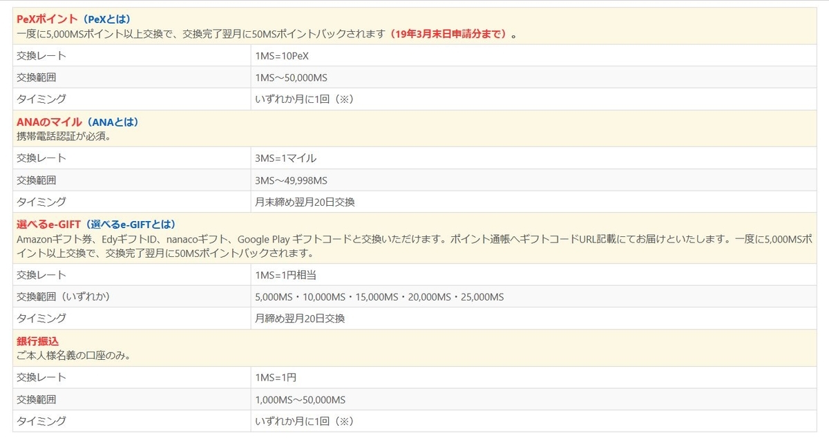 f:id:lucamileagelife:20190409035141j:plain f:id:lucamileagelife:20190409035141j:plain