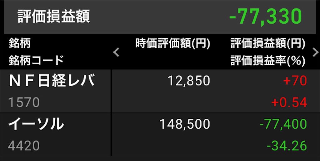 f:id:lucky-bear:20220127235803j:image