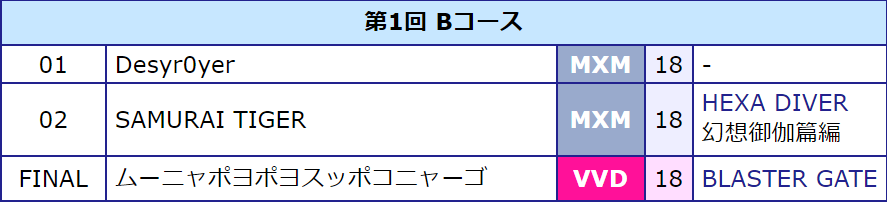 f:id:lucky77moto2:20220108213412p:plain