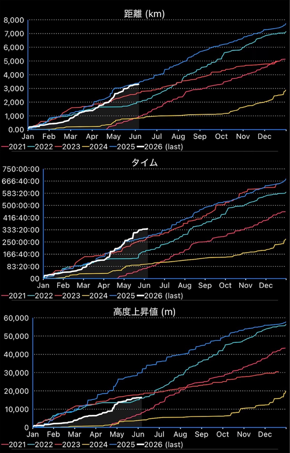 f:id:luckypanda2024:20260609121737j:image