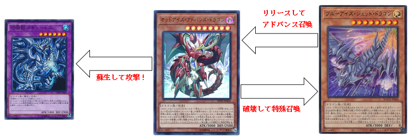 オッドアイズデッキ モンキーボード 本格構築 オッドアイズ