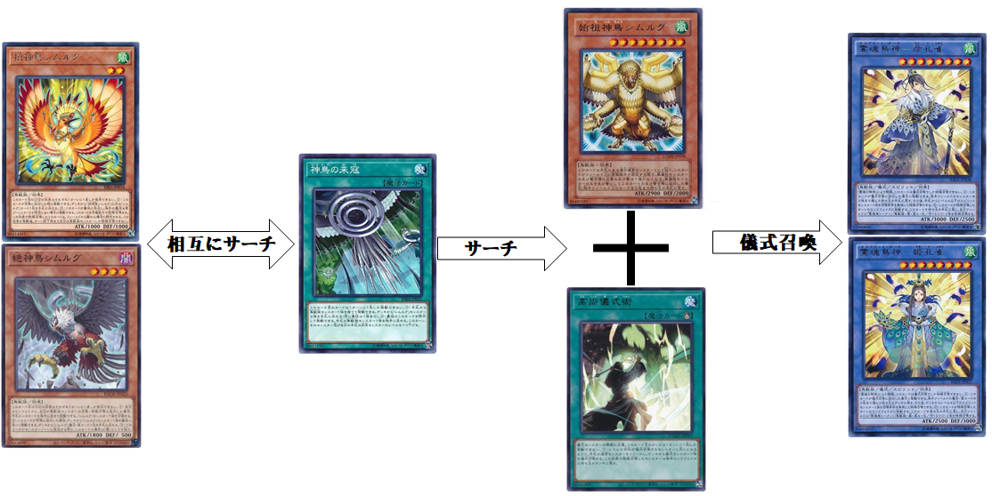 刻々-】デッキ紹介 - ルーシーの遊戯王とサブカル集会所