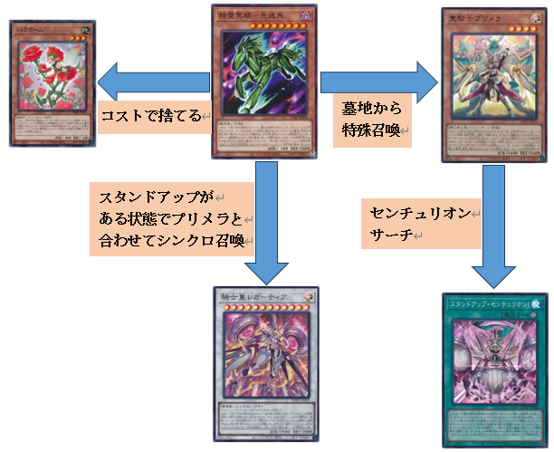 馬さんチームでテッペンを】デッキ紹介 - ルーシーの遊戯王とサブカル