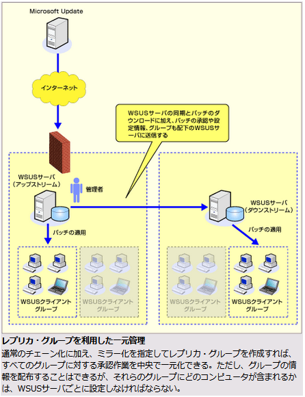 Wsus Windows Server Update Services Lullylapislazuli S Blog Work