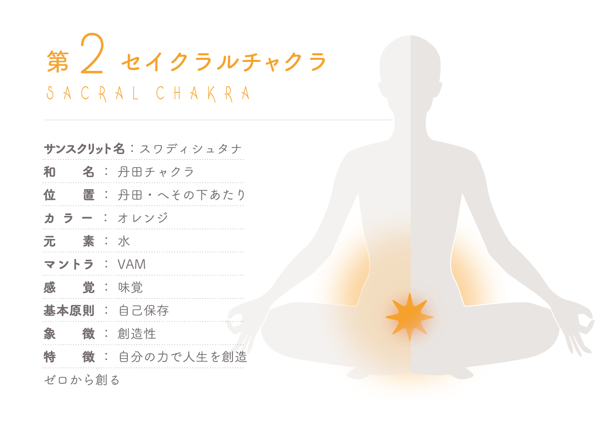 アンシェントメモリーオイル チャクラ セイクラルチャクラ