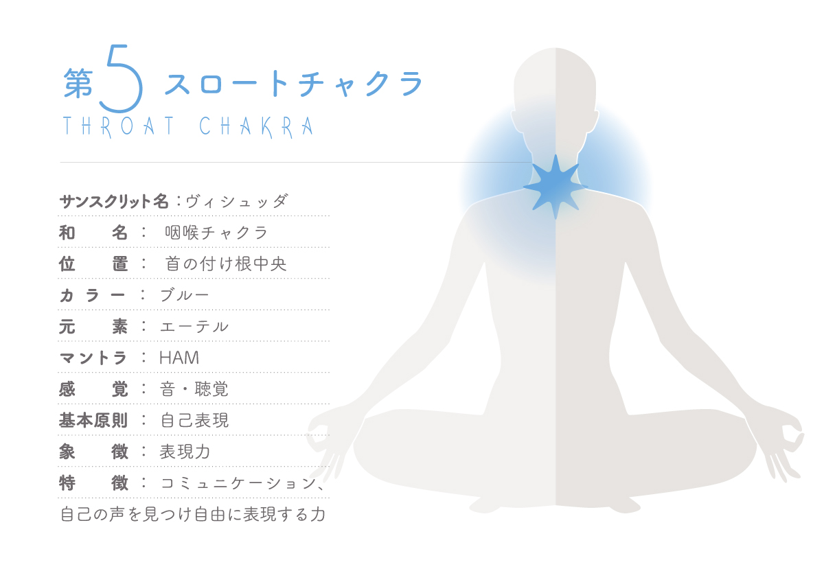 スロートチャクラ アンシェントメモリーオイル