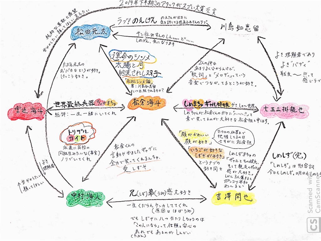 K Popのオタクがtravis Japanに沼落ちした話 地獄より熱く K Popのオタクがtravis Japanに沼落ちした話 地獄より熱く
