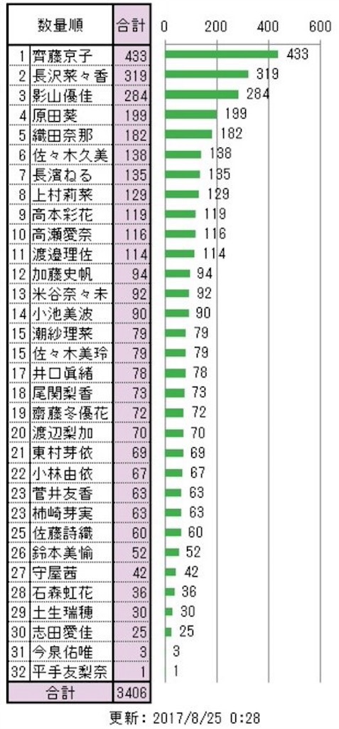 欅坂メッセージ全員購読した感想と前書き 坂を上りながら見た景色