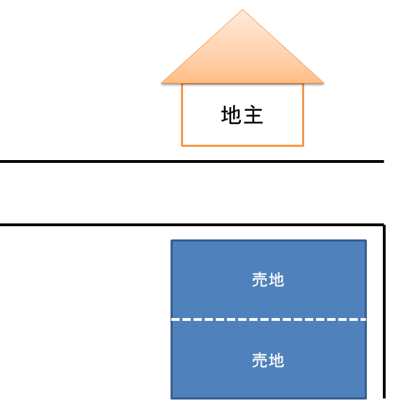 f:id:lunchking:20180604205735p:plain
