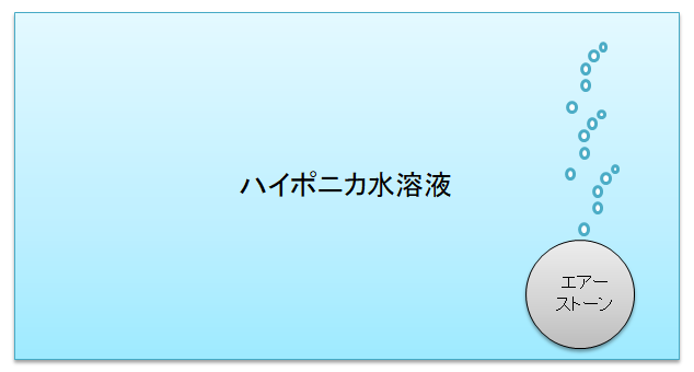 f:id:lunchking:20190423211744p:plain f:id:lunchking:20190423211744p:plain