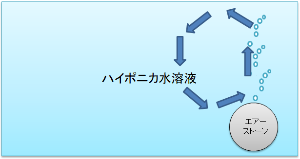 f:id:lunchking:20190423212145p:plain f:id:lunchking:20190423212145p:plain