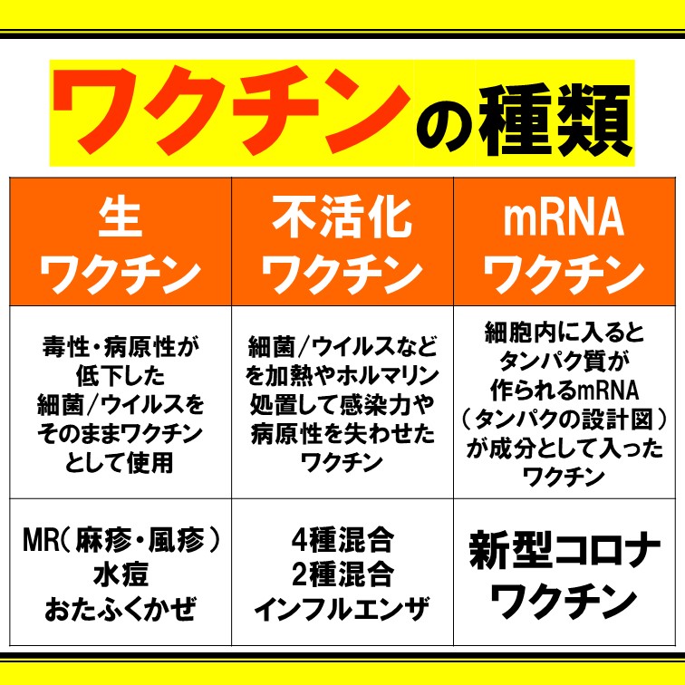 肺癌, 肺癌勉強会, 新型コロナウイルス, COVID-19, コロワくん, コロワくんサポーターズ, コロワくんの相談室, ワクチン