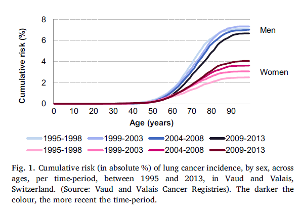 肺癌, 肺癌勉強会, 肺がん発症リスク