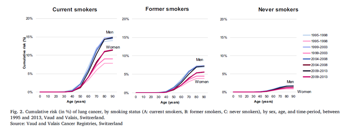 肺癌, 肺癌勉強会, 肺がん発症リスク