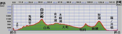 f:id:lupoGTI:20091206202849j:image f:id:lupoGTI:20091206202849j:image