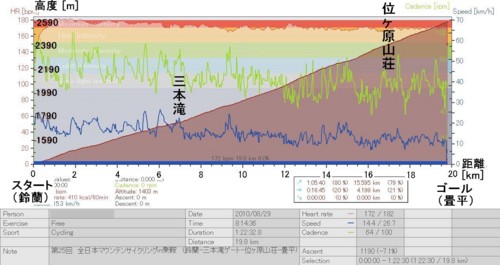 f:id:lupoGTI:20100829154155j:image