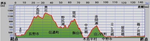 f:id:lupoGTI:20110320211950j:image