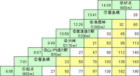 f:id:lupoGTI:20120519173811j:image