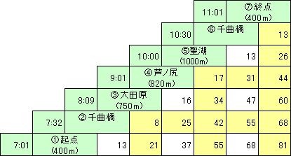 f:id:lupoGTI:20120826155229j:image