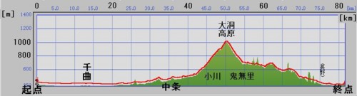 f:id:lupoGTI:20130608154525j:image f:id:lupoGTI:20130608154525j:image
