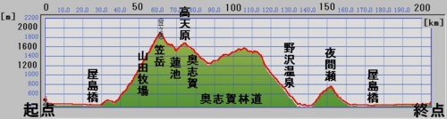 f:id:lupoGTI:20130609190601j:image