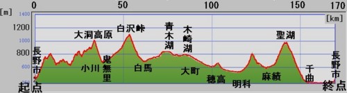 f:id:lupoGTI:20140405181058j:image