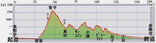 f:id:lupoGTI:20150404170124j:image