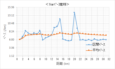 f:id:lupoGTI:20190126143017p:plain