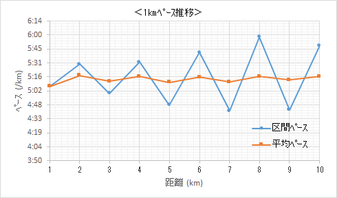 f:id:lupoGTI:20190704212924p:plain