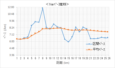 f:id:lupoGTI:20190803100713p:plain