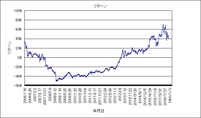 f:id:lupoGTI:20190830181555p:plain