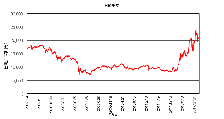 f:id:lupoGTI:20190830181633p:plain