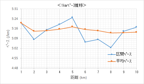 f:id:lupoGTI:20190901174919p:plain