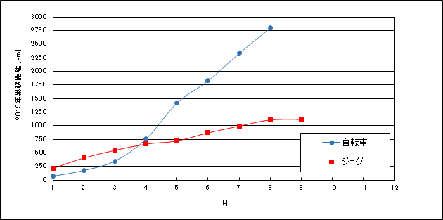 f:id:lupoGTI:20190901174949p:plain