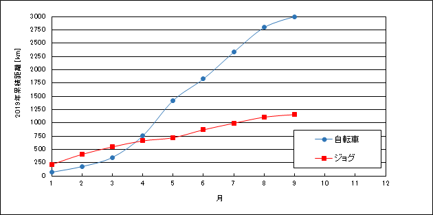 f:id:lupoGTI:20190914162542p:plain