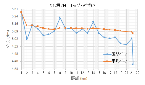 f:id:lupoGTI:20191207115445p:plain f:id:lupoGTI:20191207115445p:plain